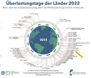 move the date Erdüberlastungstag